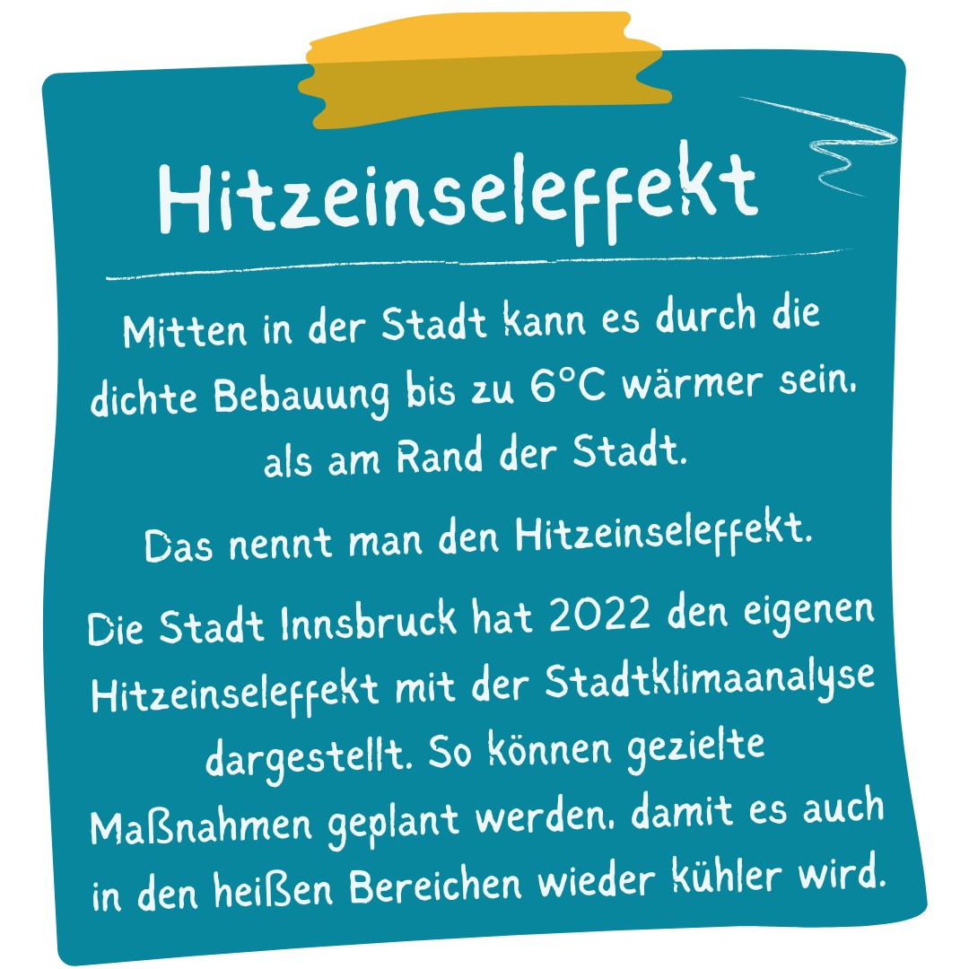 Hitzeinseleffekt: Mitten in der Stadt kann es durch die dichte Bebauung bis zu 6°C wärmer sein, als am Rand der Stadt. Das nennt man den Hitzeinseleffekt. Die Stadt Innsbruck hat 2022 den eigenen Hitzeinseleffekt mit der Stadtklimaanalyse dargestellt. So können gezielte Maßnahmen geplant werden, damit es auch in den heißen Bereichen wieder kühler wird.