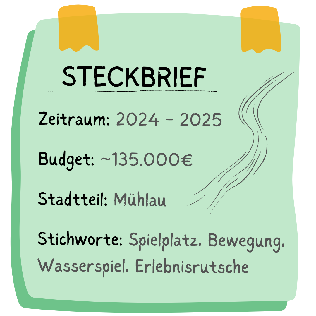 Steckbrief: Zeitraum 2024-2025; Budget ungefähr 135.000€; Stadtteil Mühlau; Stichworte Spielplatz, Bewegung, Wasserspiel, Erlebnisrutsche