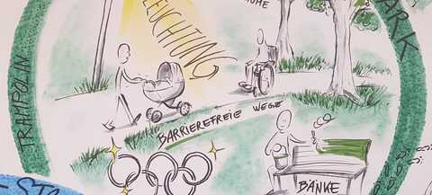Ein Ausschnitt des Graphic Recordings der Ideenlabore zum Thema Olympiapark