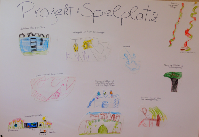 Notizen und Zeichnungen der Kinder des Kindergartens Innerkoflerstraße zur Spielplatzgestaltung